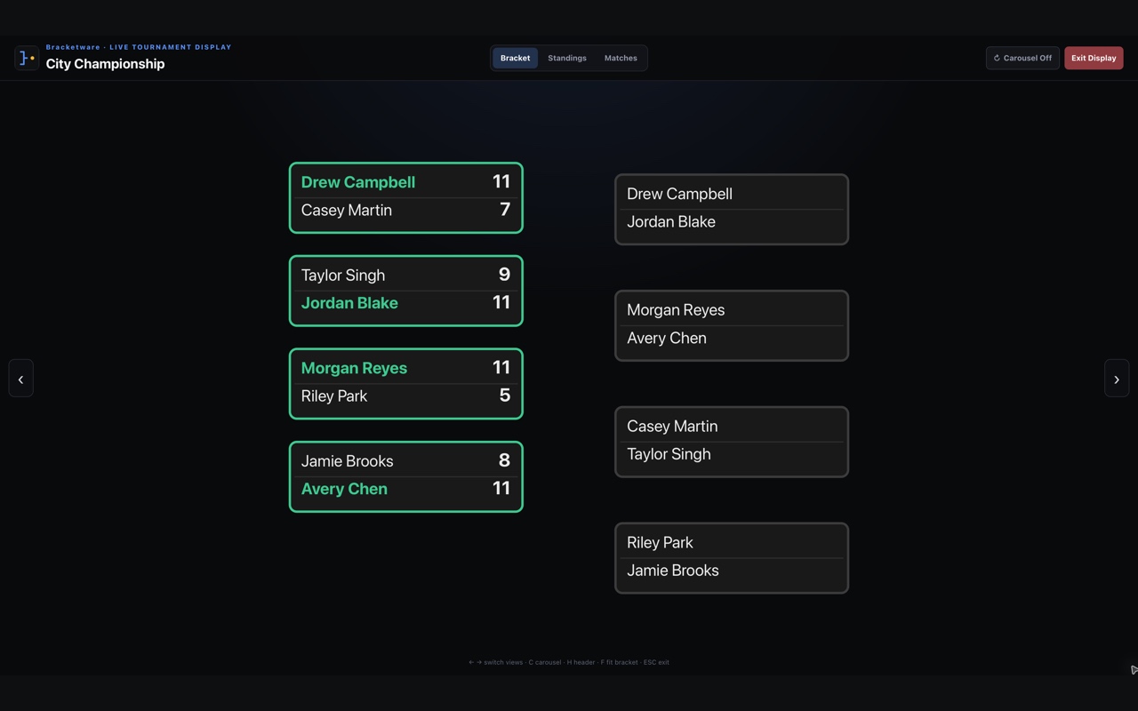Bracketware display mode with bracket, standings and matches views plus carousel control