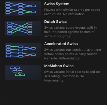 Swiss formats: standard, Dutch, accelerated and McMahon Swiss