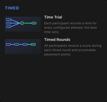 Timed formats: time trial and timed rounds