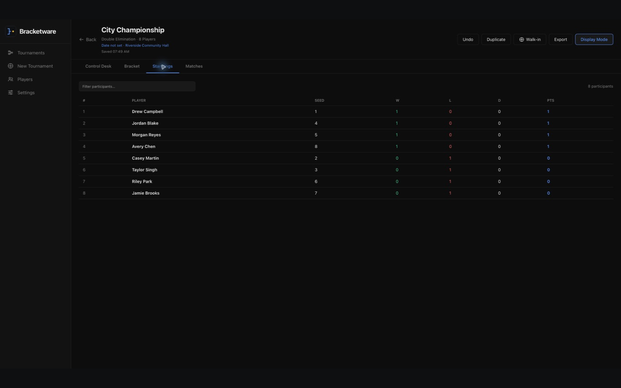 Standings screen showing ranked participants, records and points
