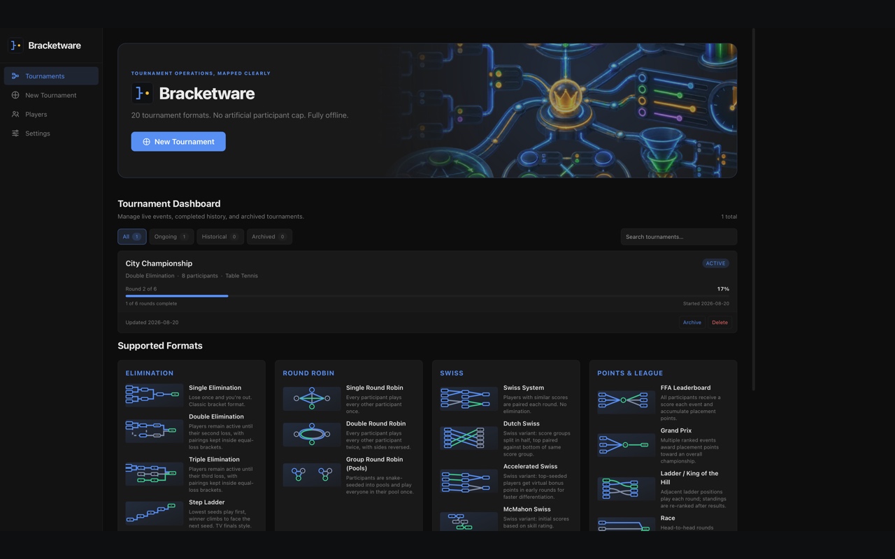 Bracketware tournament dashboard showing event progress, status and metadata